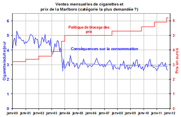 ventes de cigarettes